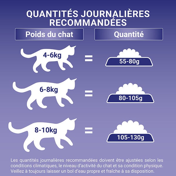 ONE - Croquettes chat stérilisé - Boeuf - 1.5kg - large