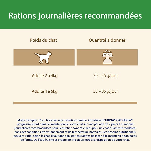 PURINA - Croquettes chat stérilisé - Riche en poulet - 10kg - large