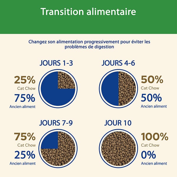 PURINA - Croquettes chat stérilisé - Riche en poulet - 10kg - large