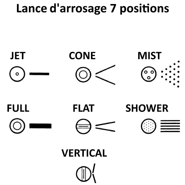 HUGGY TUYAUX - Lance d'arrosage multi-jet (7 positions) - Longueur 65 cm - large
