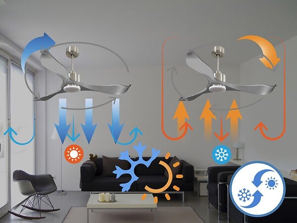 PURLINE - Ventilateur de plafond Réversible  Thermostat Dimmable Wifi Moteur à courant continu Toits en pente Télécommande Lumière à trois tons Mémoire - large