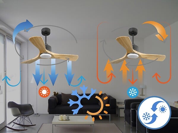 PURLINE - Ventilateur de plafond Réversible  Thermostat Dimmable Wifi Moteur à courant continu Toits en pente Télécommande Lumière à trois tons Hypersilence Mémoire - large