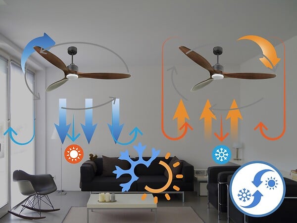 PURLINE - Ventilateur de plafond Réversible  Thermostat Dimmable Wifi Moteur à courant continu Toits en pente Télécommande Lumière à trois tons Hypersilence Mémoire - large