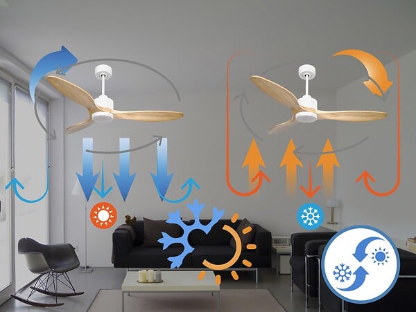 PURLINE - Ventilateur de plafond Réversible  Thermostat Dimmable Wifi Moteur à courant continu Toits en pente Télécommande Lumière à trois tons Hypersilence Mémoire - large