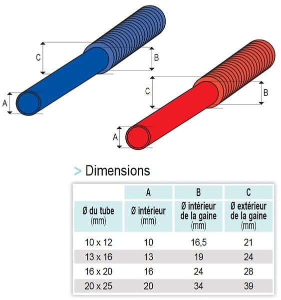 BLANSOL BARBI - Tube PER PEX-b prégainé - Ø25x2,3mm couronne 50ML - rouge- réf : 254008 - BLANSOL BARBI - large