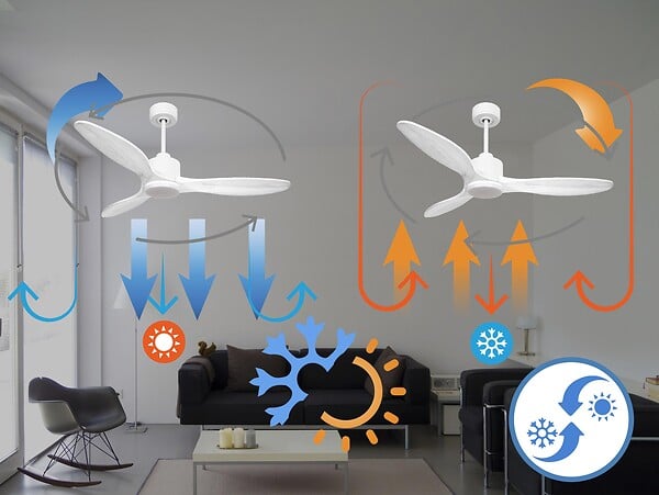 PURLINE - Ventilateur de plafond Réversible  Thermostat Dimmable Wifi Moteur à courant continu Toits en pente Télécommande Lumière à trois tons Hypersilence Mémoire - large