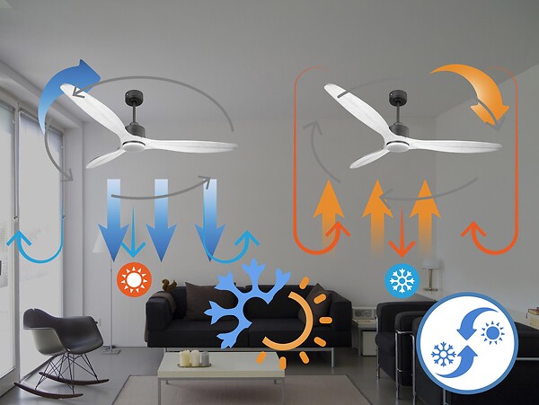 PURLINE - Ventilateur de plafond Réversible  Thermostat Dimmable Wifi Moteur à courant continu Toits en pente Télécommande Lumière à trois tons Hypersilence Mémoire - large