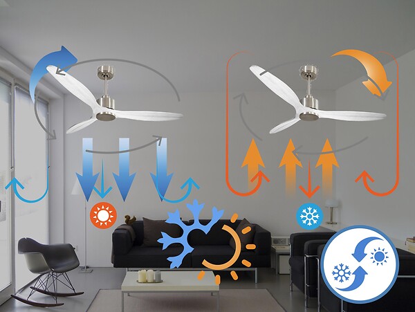 PURLINE - Ventilateur de plafond Réversible  Thermostat Wifi Moteur à courant continu Toits en pente Télécommande Hypersilence Mémoire - large