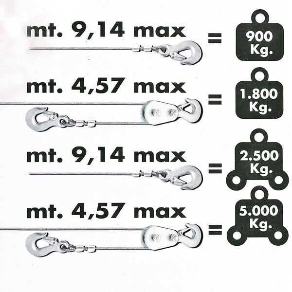 RIBITECH - Treuils voiture 5 tonnes marche AV - large
