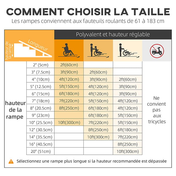 HOMCOM - Rampe de fauteuil roulant rampe de chargement rampe d'accès antidérapante pliable avec bordures de sécurité max. 270 Kg dim. 183L x 73,5l cm alu. noir - large