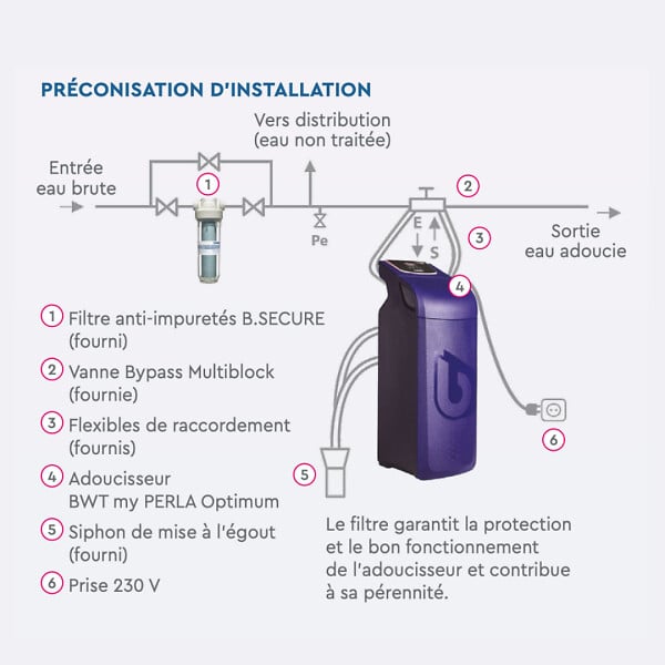 BWT - Adoucisseur My Perla Optimum - large