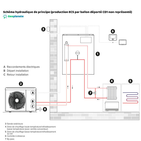 ARISTON - Pompe à chaleur Connecté Air / Eau monobloc Nimbus Plus M avec appoint électrique Ariston 8 kW Triphasé - large