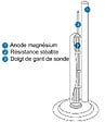 ATLANTIC - Chauffe-eau Électrique Chaufféo Plus Mural 50l Atlantic 053005 - vignette