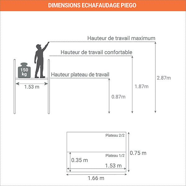 MATISERE - Echafaudage domestique: Hauteur de travail max 2.87m - PIEGO - large