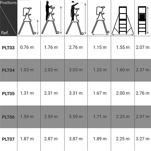 OUTIFRANCE - Escabeau pirl de 1.59m de hauteur de plateforme - PLT06 - large