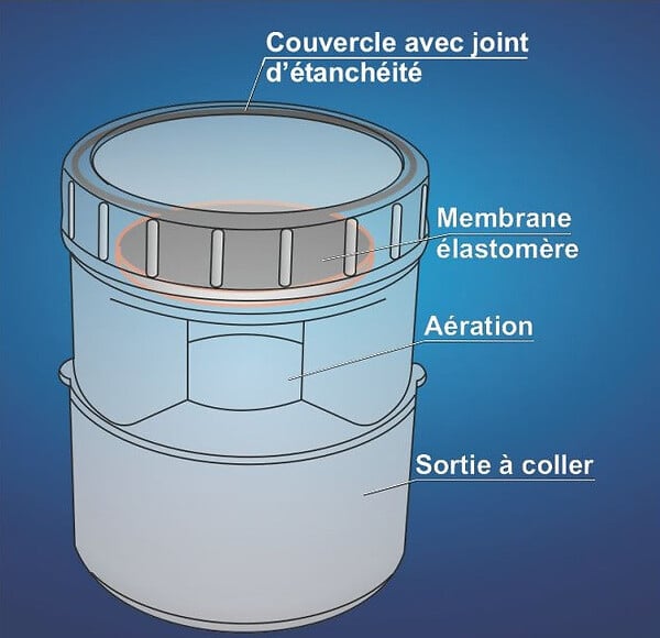 REGIPLAST - Aérateur à membrane - pour tube diam. 100 - 110- réf : AM100 - REGIPLAST - large