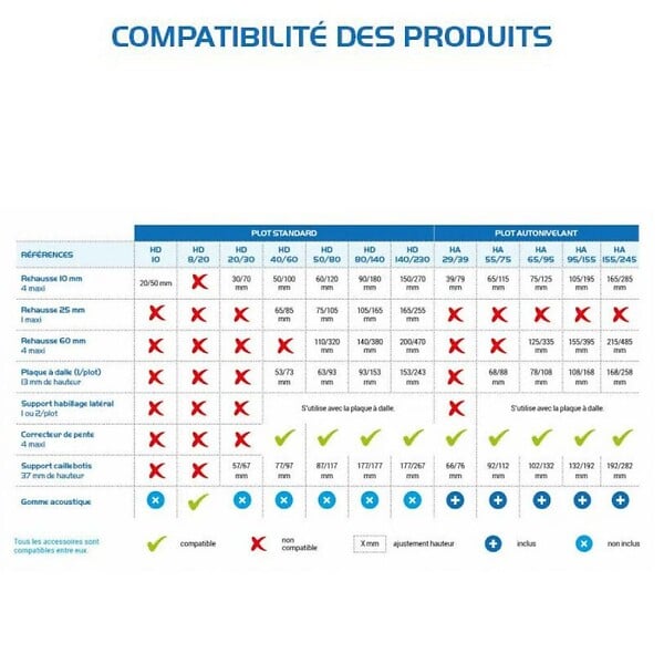 JOUPLAST - Plot dalle réglable 8 -20 mm JOUPLAST Carton de 20 pièces - large