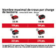 EINHELL - Marteau Perforateur sans fil SDS-plus  36V 3.2J EINHELL HEROCCO 36/28 Li-Solo Power X-Change - Machine nue - vignette