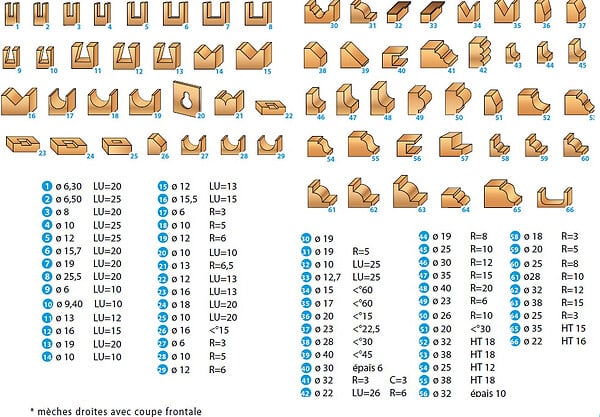 LEMAN - Coffret 66 mèches pour défonceuse LEMAN 428.700.66 - large