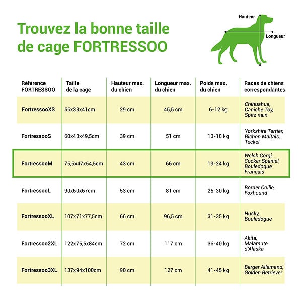 PAITSY - Cage pour chien FortressooM, caisse de transport pour chien et chiot 75x47x54cm, pliable, 2 portes, plateau amovible, utilisation interieur, Paitsy - large