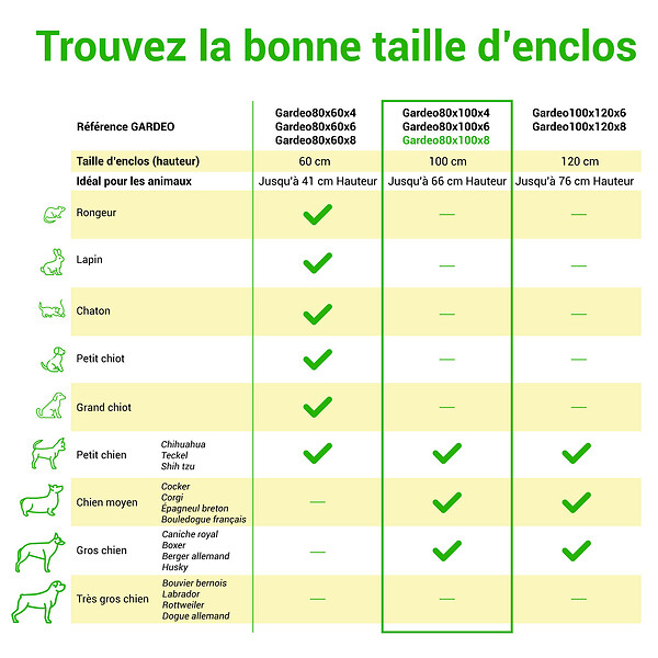 PAITSY - Parc Enclos pour chien chiot et lapin GARDEO80x100x8, 8 panneaux 80X100cm, 2,56M2, modulable, intérieur et extérieur, pliable, garantie 5 ans, Paitsy - large