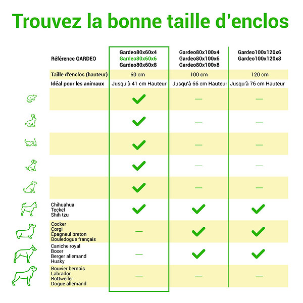 PAITSY - Parc Enclos pour chien chiot et lapin GARDEO80x60x6, 6 panneaux 80X60cm, 1,28M2, modulable, intérieur et extérieur, pliable, garantie 5 ans, Paitsy - large