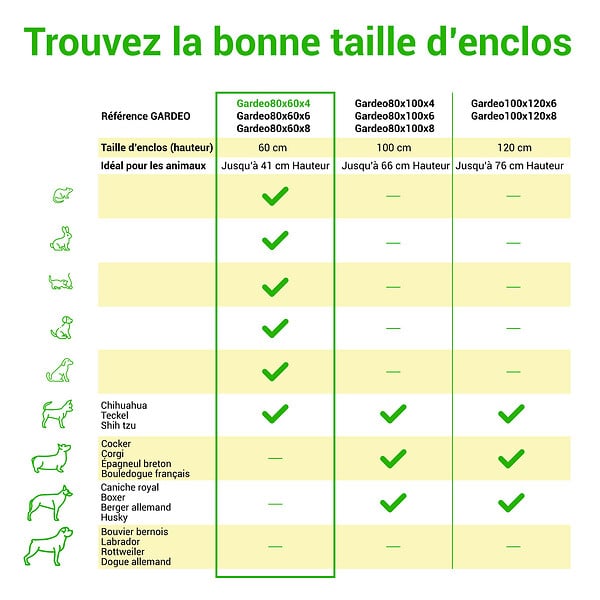 PAITSY - Parc Enclos pour chien chiot et lapin GARDEO80x60x4, 4 panneaux 80X60cm, 0,64M2, modulable, intérieur et extérieur, pliable, garantie 5 ans, Paitsy - large