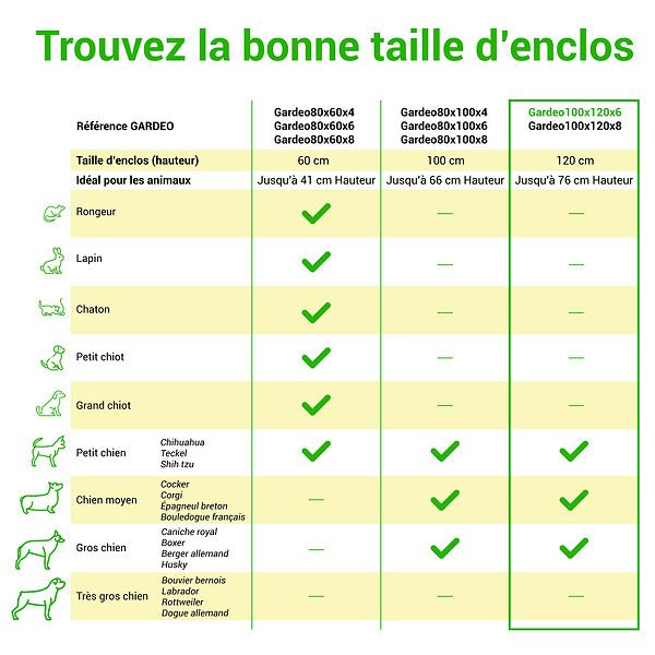 PAITSY - Parc Enclos pour chien chiot et lapin GARDEO100x120x6, 6 panneaux 100x120cm, 2M2, modulable, intérieur et extérieur, pliable, garantie 5 ans, Paitsy - large