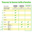 PAITSY - Parc Enclos pour chien chiot et lapin GARDEO100x120x6, 6 panneaux 100x120cm, 2M2, modulable, intérieur et extérieur, pliable, garantie 5 ans, Paitsy - vignette