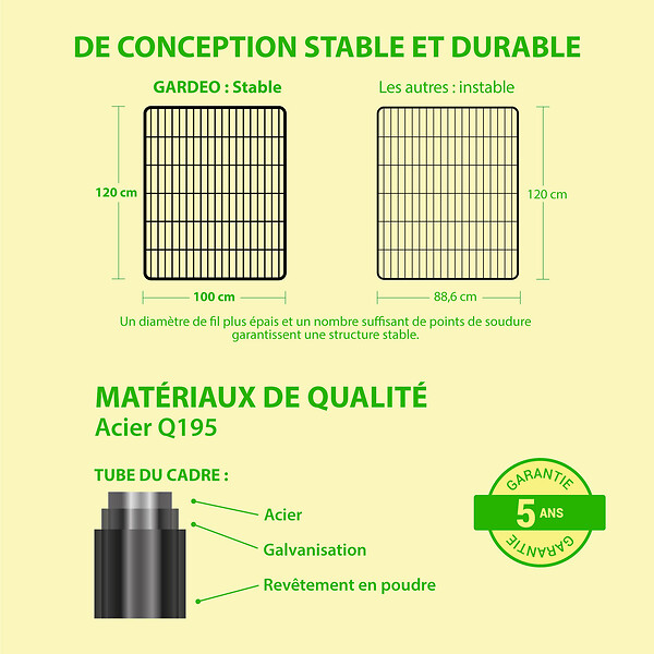 PAITSY - Parc Enclos pour chien chiot et lapin GARDEO100x120x6, 6 panneaux 100x120cm, 2M2, modulable, intérieur et extérieur, pliable, garantie 5 ans, Paitsy - large
