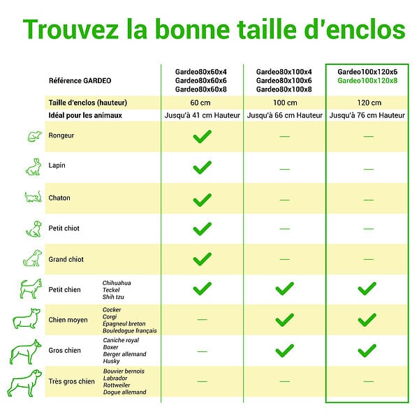 PAITSY - Parc Enclos pour chien chiot et lapin GARDEO100x120x8, 8 panneaux 100x120cm, 4M2, modulable, intérieur et extérieur, pliable, garantie 5 ans, Paitsy - large