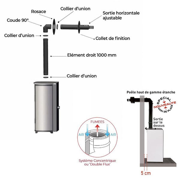 INTERSTOVES - Pack Poêle à granules TESSA 10 Etanche sortie Concentrique sur le dessus + Kit Conduit Ventouse (sor - large