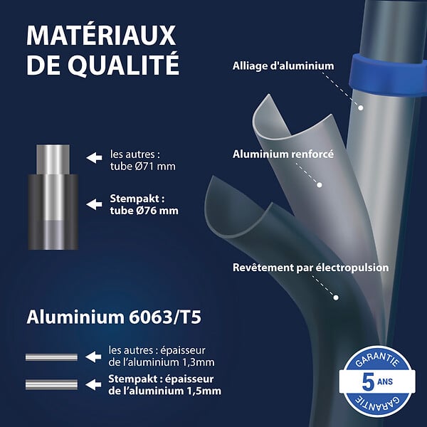 HOSTRÃ–M - Echelle télescopique articulée 6,2m STEMPAKT, escabeau 2x10 marches pliable professionnel multifonction, H max travail 7,1m, garantie 5 ans, Hoström - large
