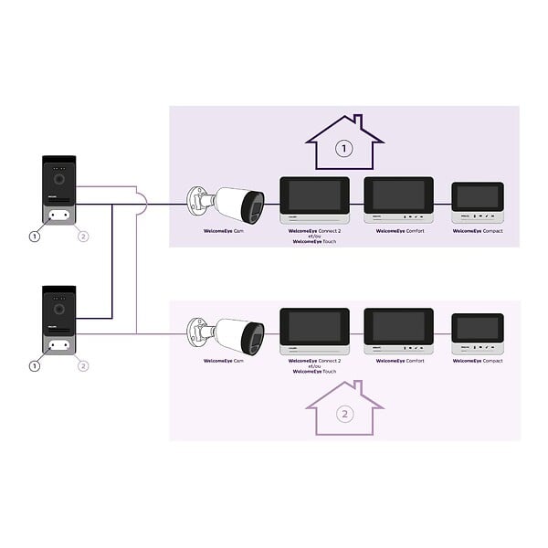 PHILIPS - Visiophone connecté  Welcome Eye Connect 2 - large