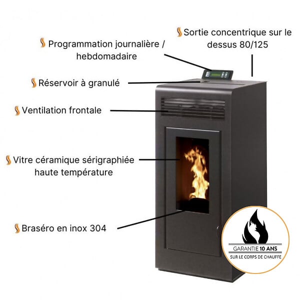 INTERSTOVES - Pack Poêle à granules MARINA 11 Etanche sortie Concentrique sur le dessus + Kit Conduit Vertical 80/ - large