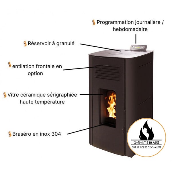INTERSTOVES - Poêle à granules HYDRO ELIO 13 Etanche - - large