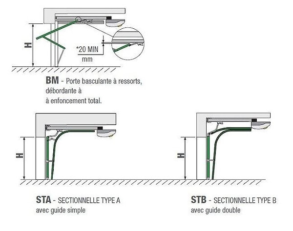 CAME - Guide à chaîne 3.02 m pour motorisation de porte de garage - CAME - large