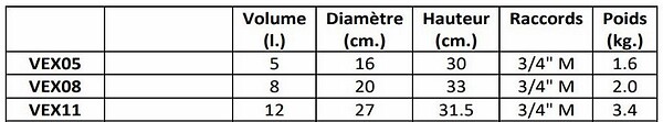 THERMADOR - Vase d'expansion Sanitaire - Vexbal - Volume : 12L - large