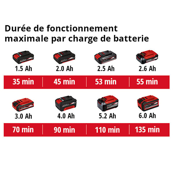 EINHELL - Taille-haie sans fil GE-CH 18/60 Li-Solo EINHELL 3410930 Power X-Change - 18 V - coupe 60 cm (Produit seul) - large