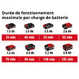 EINHELL - Taille-haie sans fil GE-CH 18/60 Li-Solo EINHELL 3410930 Power X-Change - 18 V - coupe 60 cm (Produit seul) - vignette