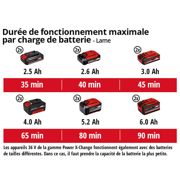 EINHELL - Débroussailleuse sans fil AGILLO 36/255 BL-Solo Power X-Change EINHELL 3411320 (Produit seul) - large