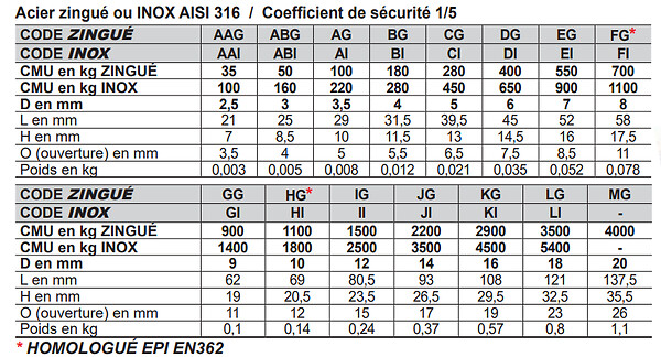 LEVAC - Maillon rapide petite ouverture LEVAC - Ø 4 mm - 5190CBG - large