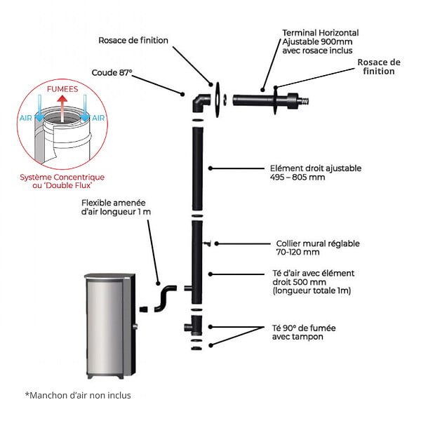 INTERSTOVES - Pack Poêle à granules MARINA 14 Etanche Canalisable + Kit Conduit Ventouse (sortie façade) - - large