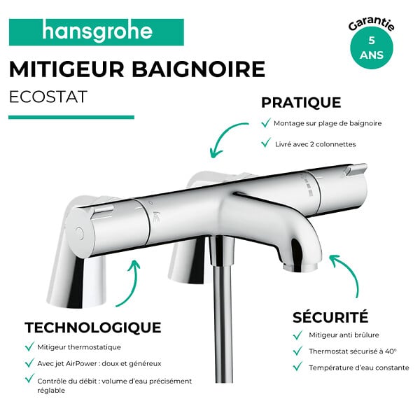 HANSGROHE - Mitigeur baignoire thermostatique Ecostat 1001 CL chromé avec colonnettes - large