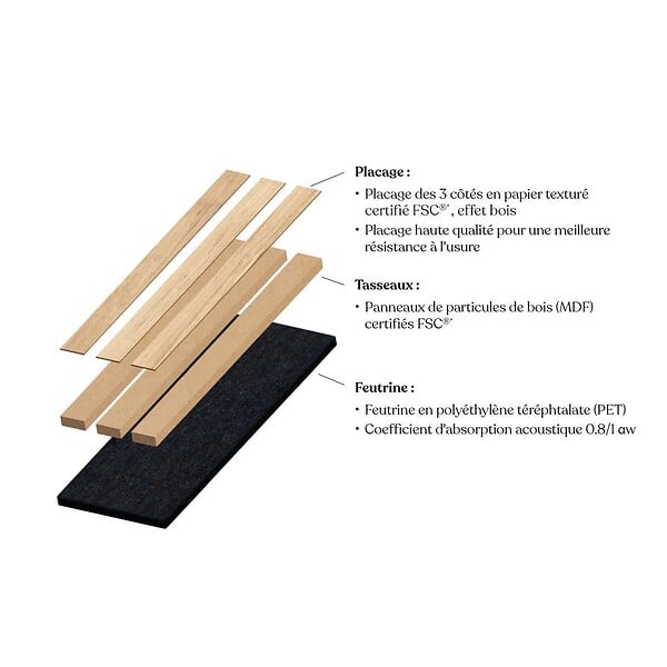 ATMOSPHERA - Panneau décoratif mural en Bois clair 120 x 60 cm - large