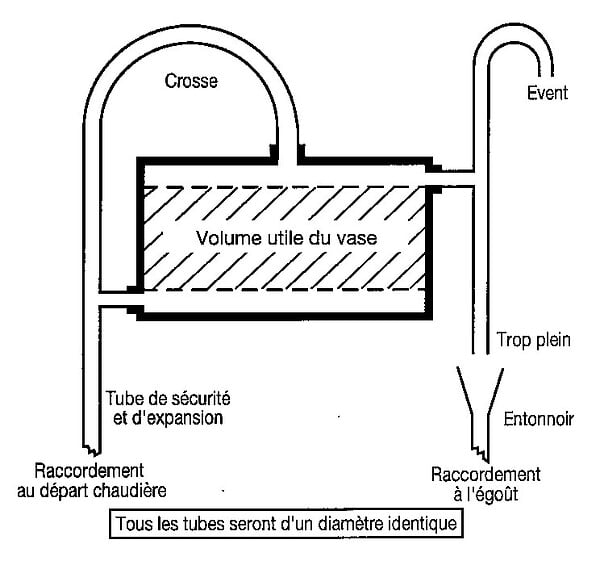 THERMADOR - Vase d'expansion ouvert en Polypropylène - Capacité 33 litres - large