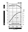 HONDA ENGINES - Moteur Honda GX390 13 CV avec sortie horizontale 389 cm3 QHB1 - vignette