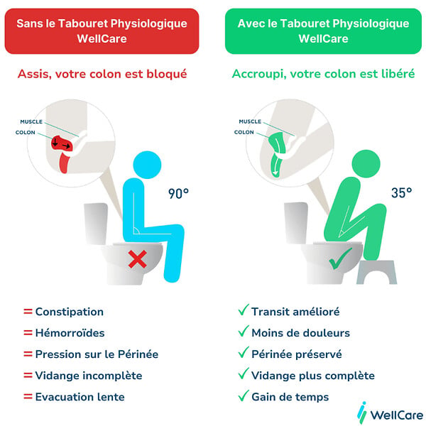 VILLEROY ET BOCH - Pack WC sans bride  Subway 2.0 abattant frein de chute + bâti-support sol et mur+ plaque noir mat + Tabouret blanc - large
