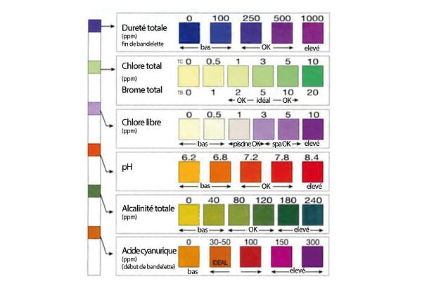 AQUACHEK - AquaChek 7 Fonctions 50 Bandes de Catégorie Analyse de l'eau - large