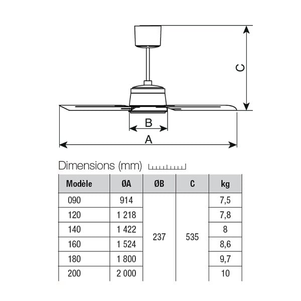 VORTICE - Ventilateur plafonnier d'intérieur à pâles modulaires blanc 200 cm - VORTICE - VPNECO200 - large